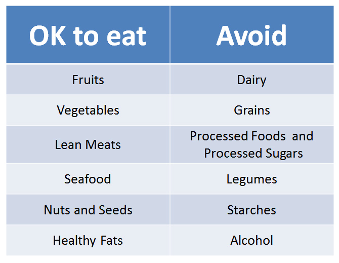 Paleo Diet Guidelines