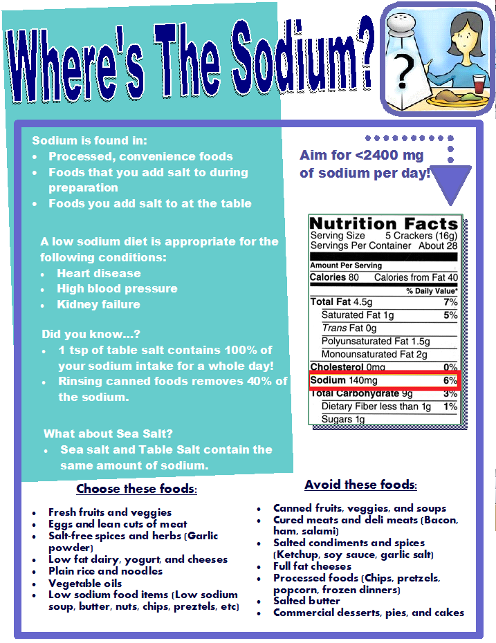 Download this Low Sodium Diet Service picture