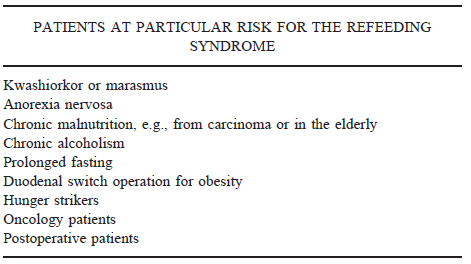 Diet For Refeeding Syndrome Definition Medical